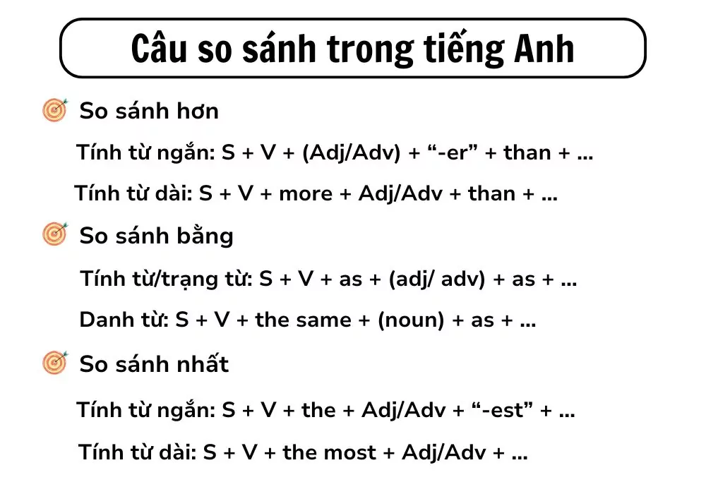 So Sánh Hơn Của Trạng Từ - Hướng Dẫn Chi Tiết và Dễ Hiểu