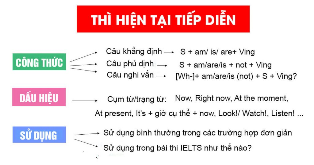 Các Thì Trong Tiếng Anh Lớp 6 - Hướng Dẫn Chi Tiết và Dễ Hiểu